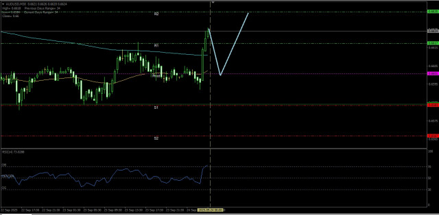 https://forex-images.ifxdb.com/userfiles/20250924/appsimage_analytics68d36742719a6.jpg