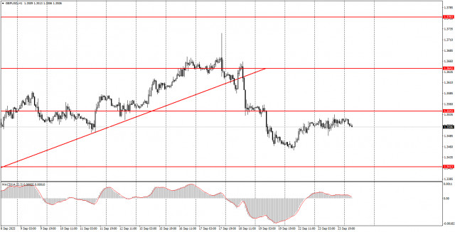 https://forex-images.ifxdb.com/userfiles/20250924/appsimage_analytics68d373785e3d1.jpg