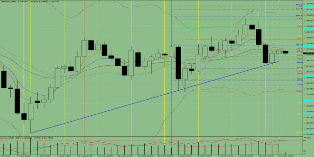 https://forex-images.ifxdb.com/userfiles/20250924/appsimage_analytics68d392f81e257.jpg