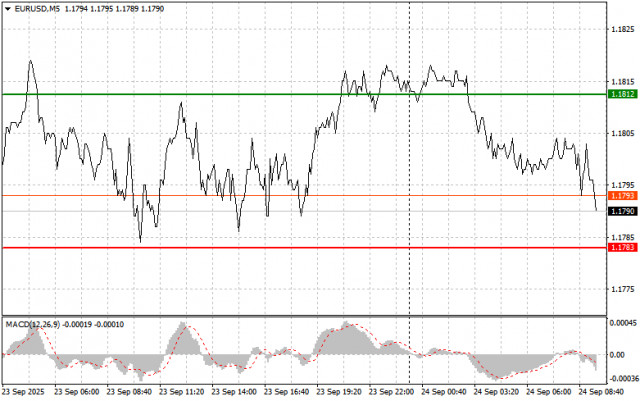 https://forex-images.ifxdb.com/userfiles/20250924/appsimage_analytics68d398eef1e48.jpg