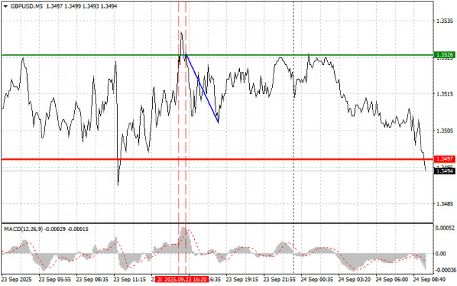 https://forex-images.ifxdb.com/userfiles/20250924/appsimage_analytics68d3992539d45.jpg