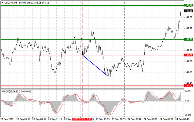 https://forex-images.ifxdb.com/userfiles/20250924/appsimage_analytics68d3994cabecd.jpg