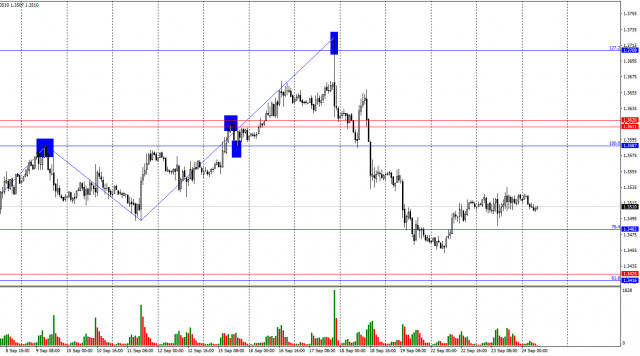 https://forex-images.ifxdb.com/userfiles/20250924/appsimage_analytics68d3a0f78fbbe.jpg