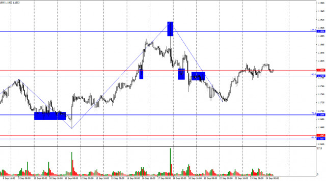 https://forex-images.ifxdb.com/userfiles/20250924/appsimage_analytics68d3a165d58e1.jpg
