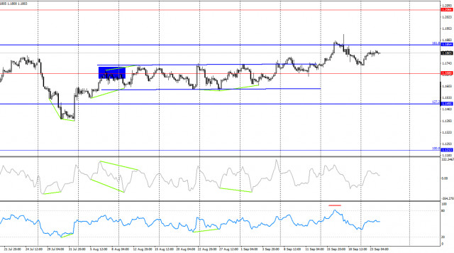 https://forex-images.ifxdb.com/userfiles/20250924/appsimage_analytics68d3a16dc71a3.jpg