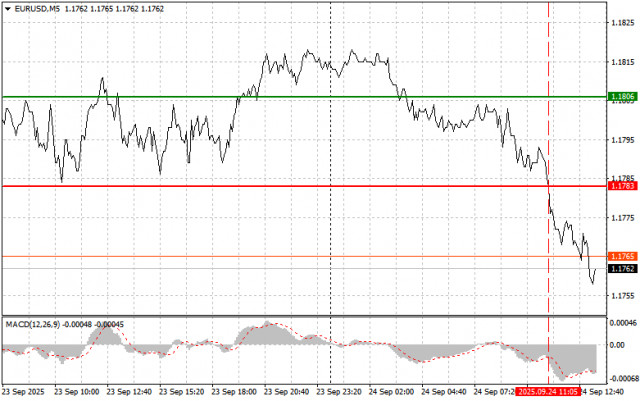 https://forex-images.ifxdb.com/userfiles/20250924/appsimage_analytics68d3ceaf11673.jpg