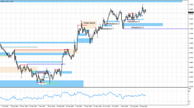 https://forex-images.ifxdb.com/userfiles/20250924/appsimage_analytics68d40e98a2149.jpg