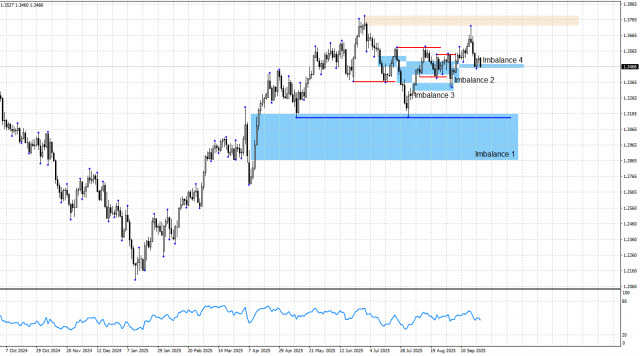 https://forex-images.ifxdb.com/userfiles/20250924/appsimage_analytics68d40ebc9930f.jpg