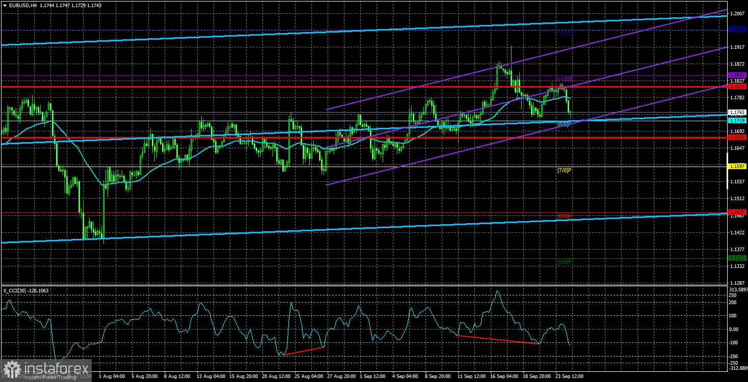 Обзор пары EUR/USD. 25 сентября. Выступление Пауэлла: что и следовало доказать.
