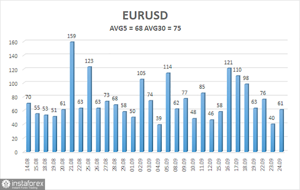 Обзор пары EUR/USD. 25 сентября. Выступление Пауэлла: что и следовало доказать.