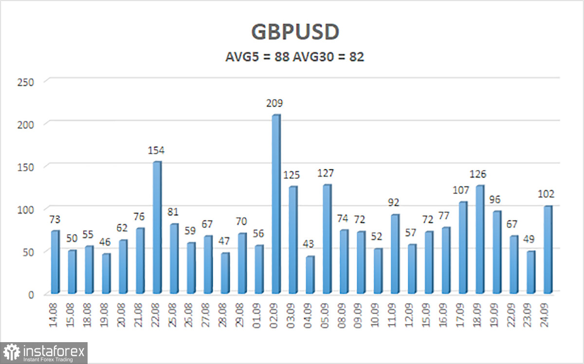 Обзор пары GBP/USD. 25 сентября. Победитель и миротворец Трамп.