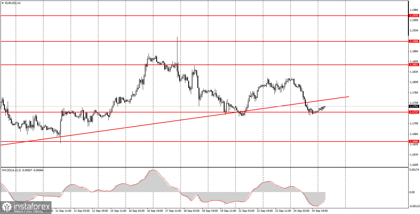 Как торговать валютную пару EUR/USD 25 сентября? Простые советы и разбор сделок для новичков. 