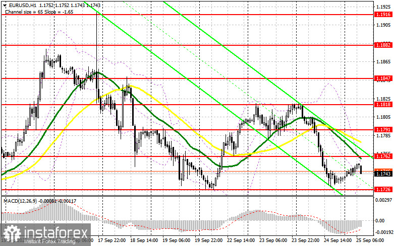 EUR/USD: план на европейскую сессию 25 сентября. Евро скорректировался еще больше