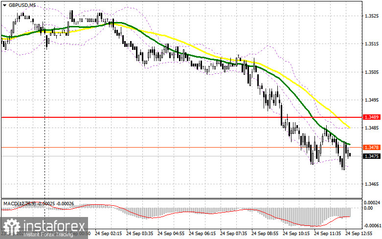 GBP/USD: план на европейскую сессию 25 сентября. Фунт остается под давлением