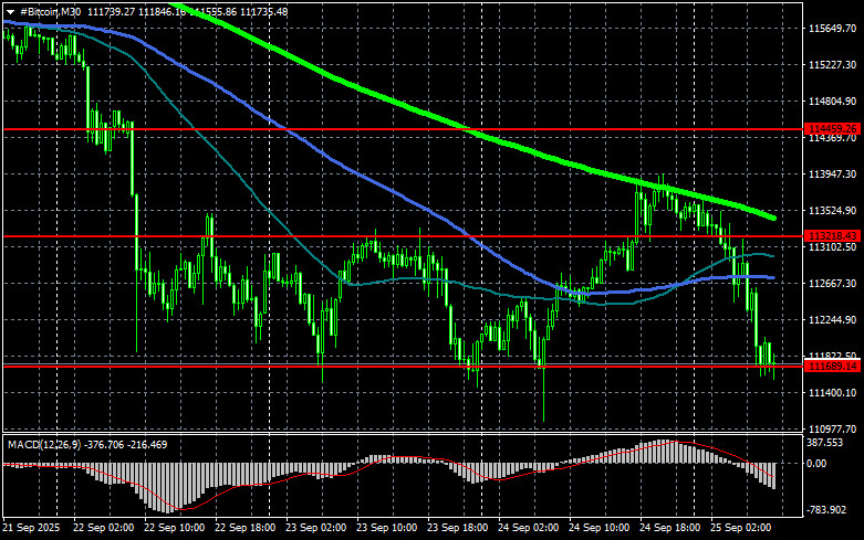 Изображение больше не актуально