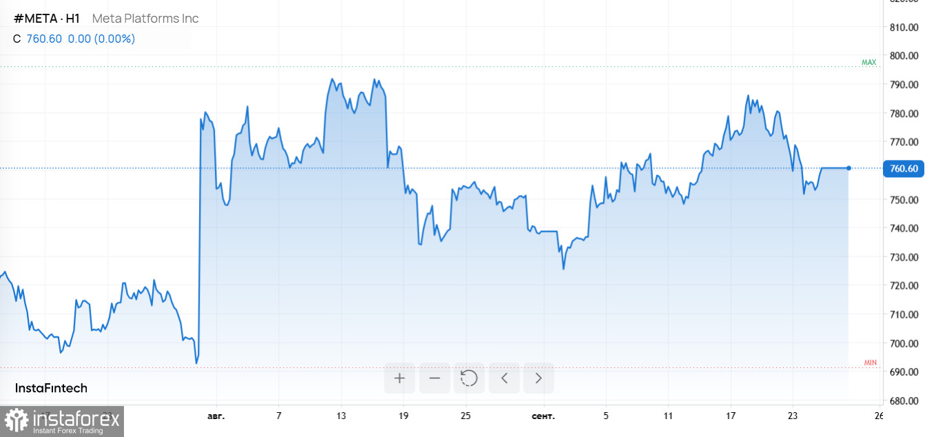 Взлет нефти, скачок ИИ, долговые амбиции Oracle и биткоин на пути к миллиону