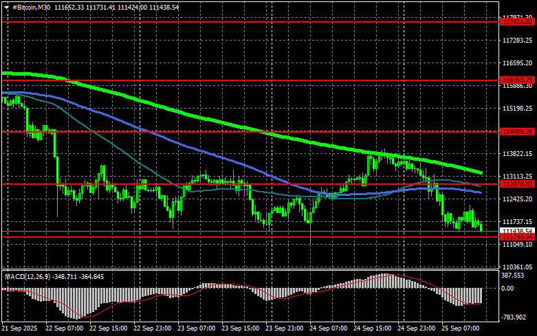 Изображение больше не актуально