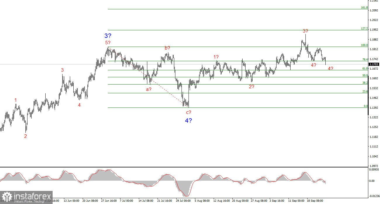 Анализ EUR/USD. 25 сентября. Для евро еще не все потеряно