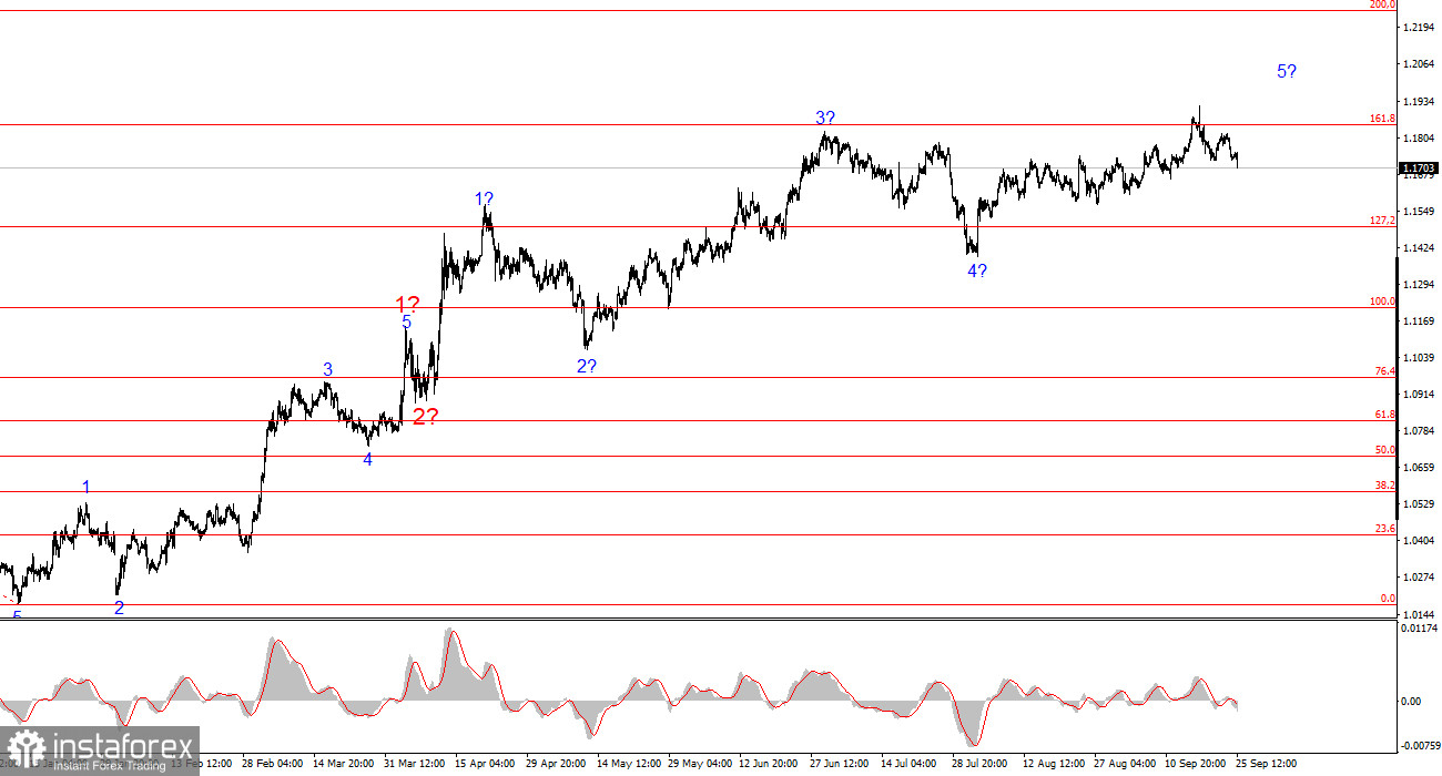 Анализ EUR/USD. 25 сентября. Для евро еще не все потеряно