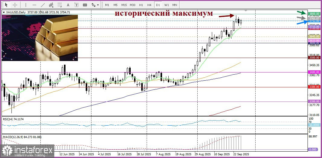 XAU/USD. Анализ цен. Прогноз. Золото восстанавливается, несмотря на укрепление доллара США!