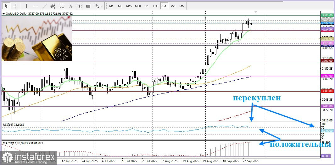 XAU/USD. Золото уравновешивает сильные данные по США геополитическими рисками!