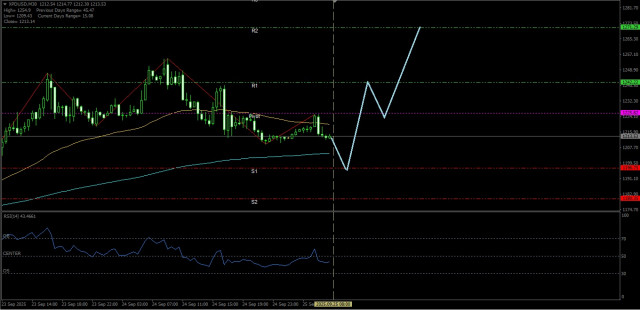 https://forex-images.ifxdb.com/userfiles/20250925/appsimage_analytics68d4d24ba5d9e.jpg