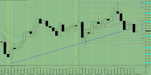 https://forex-images.ifxdb.com/userfiles/20250925/appsimage_analytics68d4e35e835e2.jpg