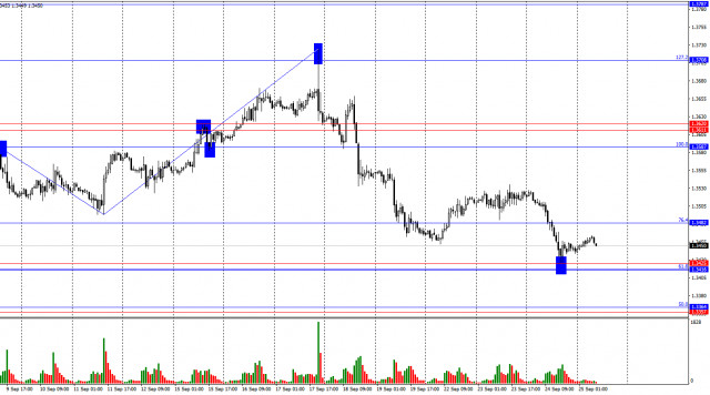https://forex-images.ifxdb.com/userfiles/20250925/appsimage_analytics68d4f08e2d2a5.jpg