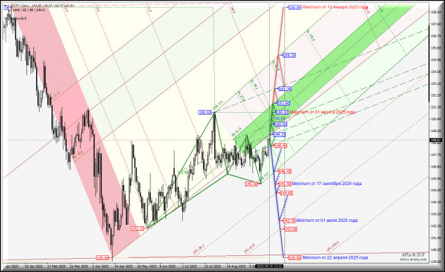 https://forex-images.ifxdb.com/userfiles/20250925/appsimage_analytics68d52554784dc.jpg