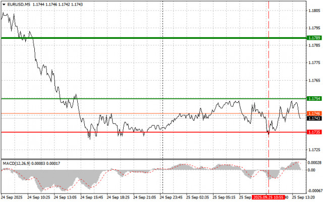 https://forex-images.ifxdb.com/userfiles/20250925/appsimage_analytics68d5258cceef9.jpg