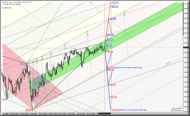 https://forex-images.ifxdb.com/userfiles/20250925/appsimage_analytics68d52e1053efe.jpg