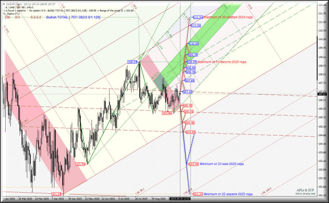https://forex-images.ifxdb.com/userfiles/20250925/appsimage_analytics68d5334aa4173.jpg