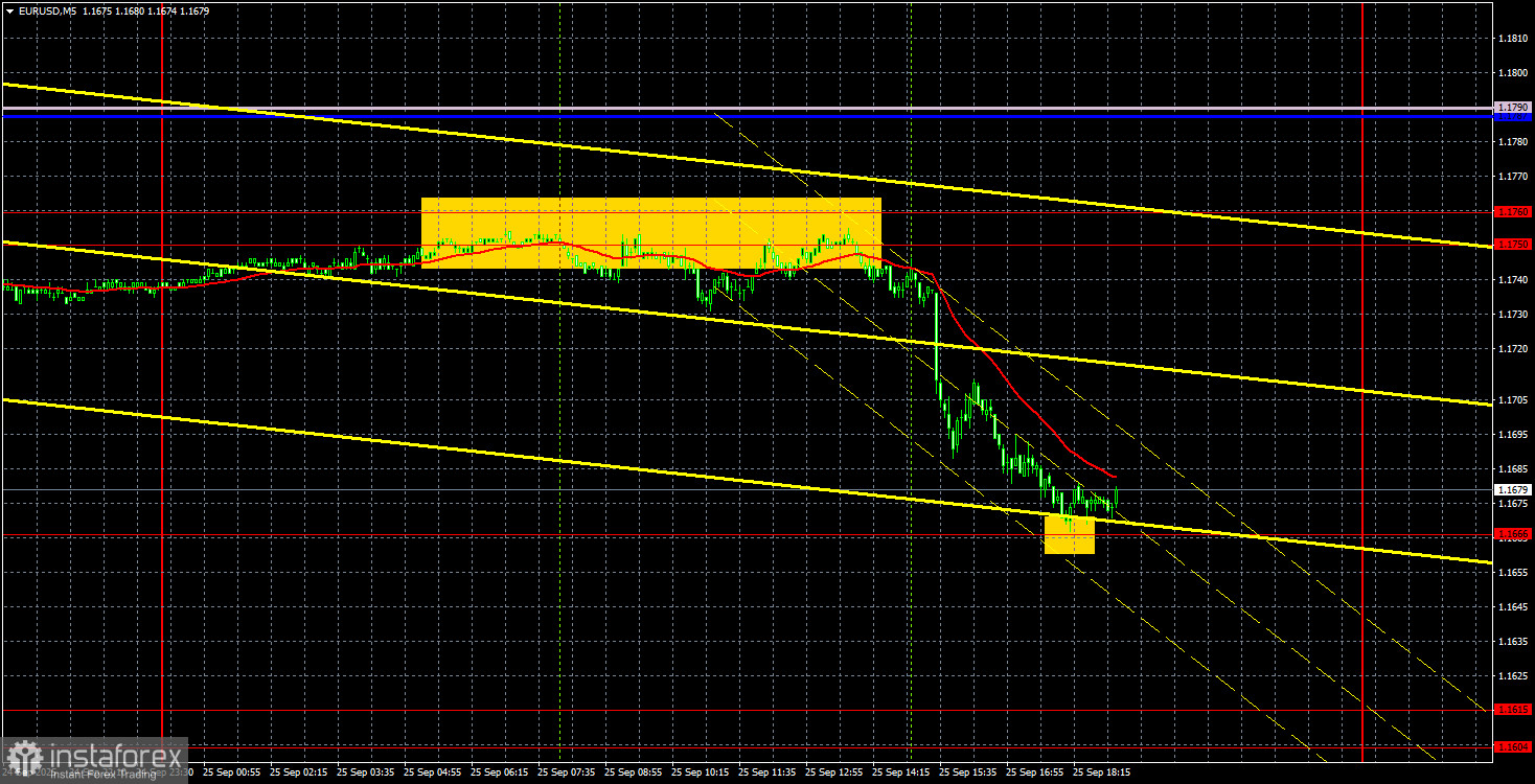 Торговые рекомендации и разбор сделок по EUR/USD на 26 сентября. Экономика США поддержала доллар.