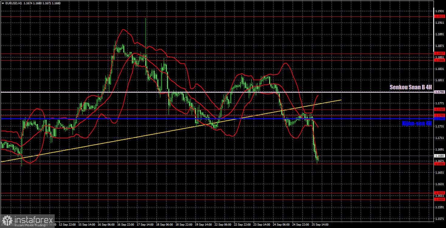 Торговые рекомендации и разбор сделок по EUR/USD на 26 сентября. Экономика США поддержала доллар.