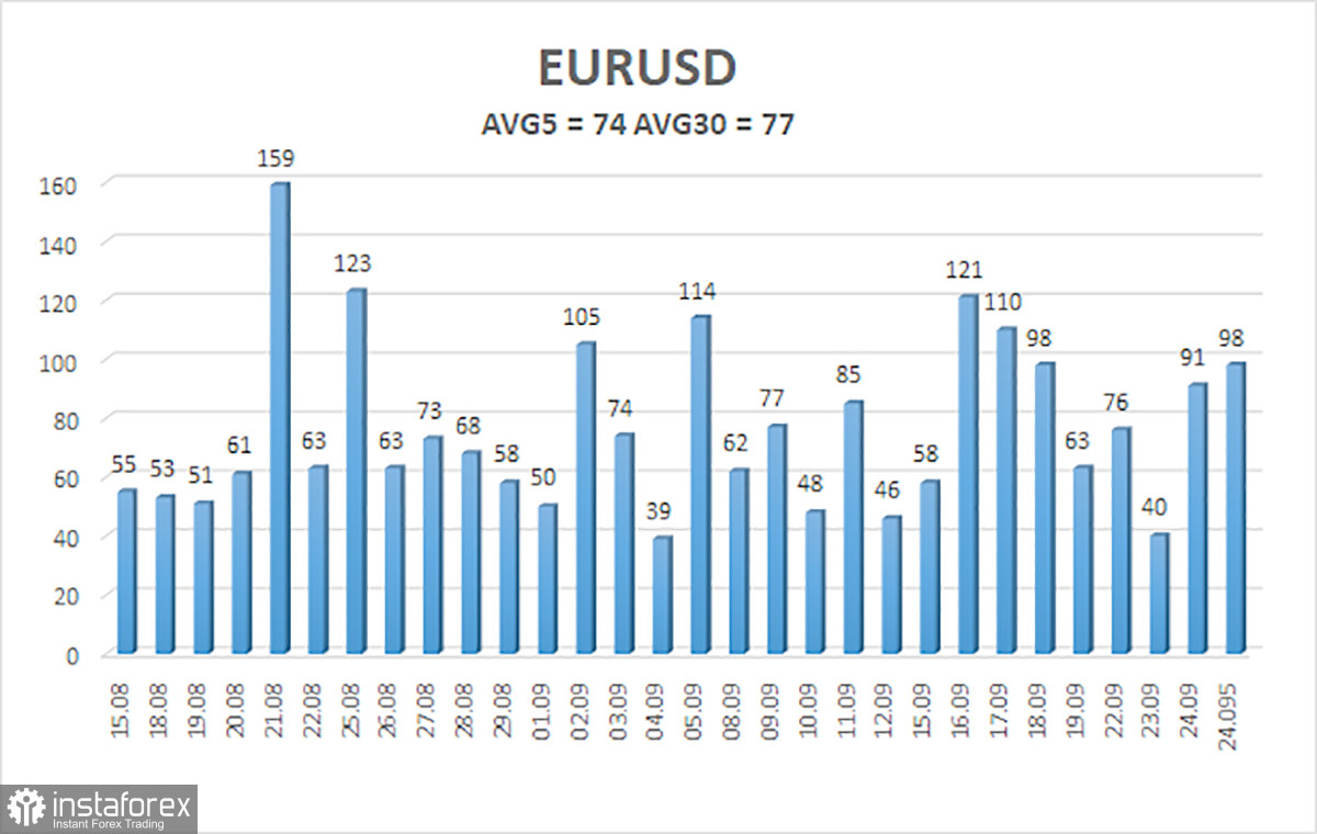 Обзор пары EUR/USD. 26 сентября. Доллар продолжает буксовать после выступления Пауэлла. 