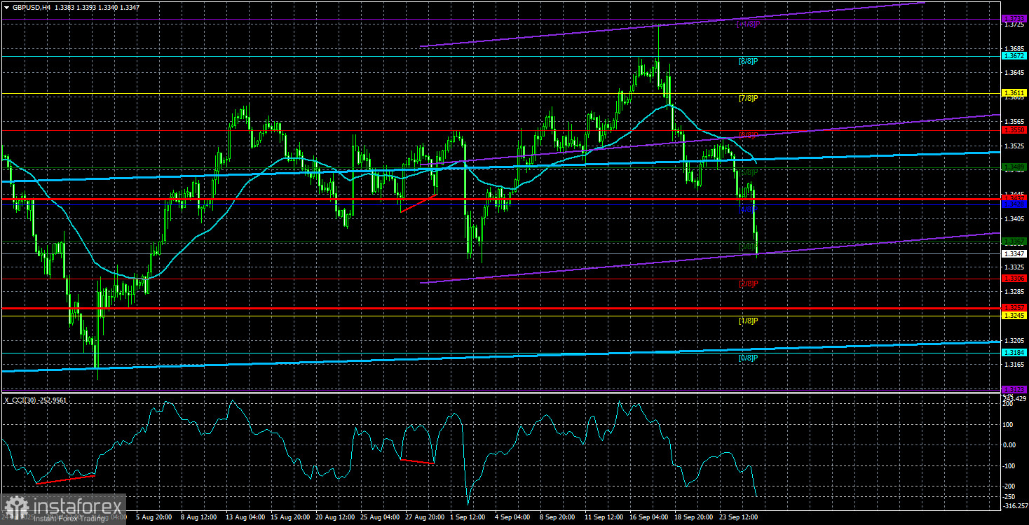 Обзор пары GBP/USD. 26 сентября. Дональду Трампу пора вводить новые тарифы?