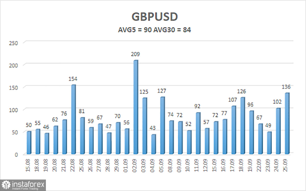 Обзор пары GBP/USD. 26 сентября. Дональду Трампу пора вводить новые тарифы?