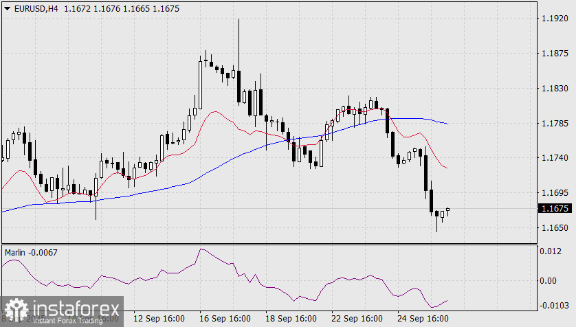 Прогноз по EUR/USD на 26 сентября 2025 года