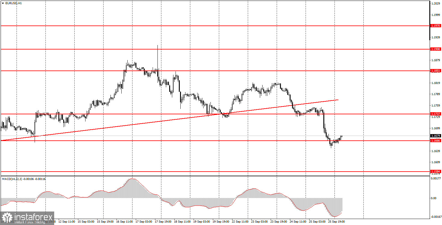 Как торговать валютную пару EUR/USD 26 сентября? Простые советы и разбор сделок для новичков. 