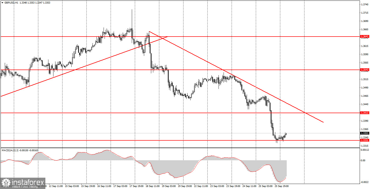 Как торговать валютную пару GBP/USD 26 сентября? Простые советы и разбор сделок для новичков. 