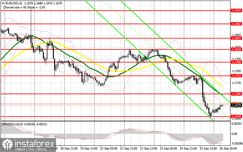 EUR/USD: план на европейскую сессию 26 сентября. Евро сильно рухнул в паре с долларом