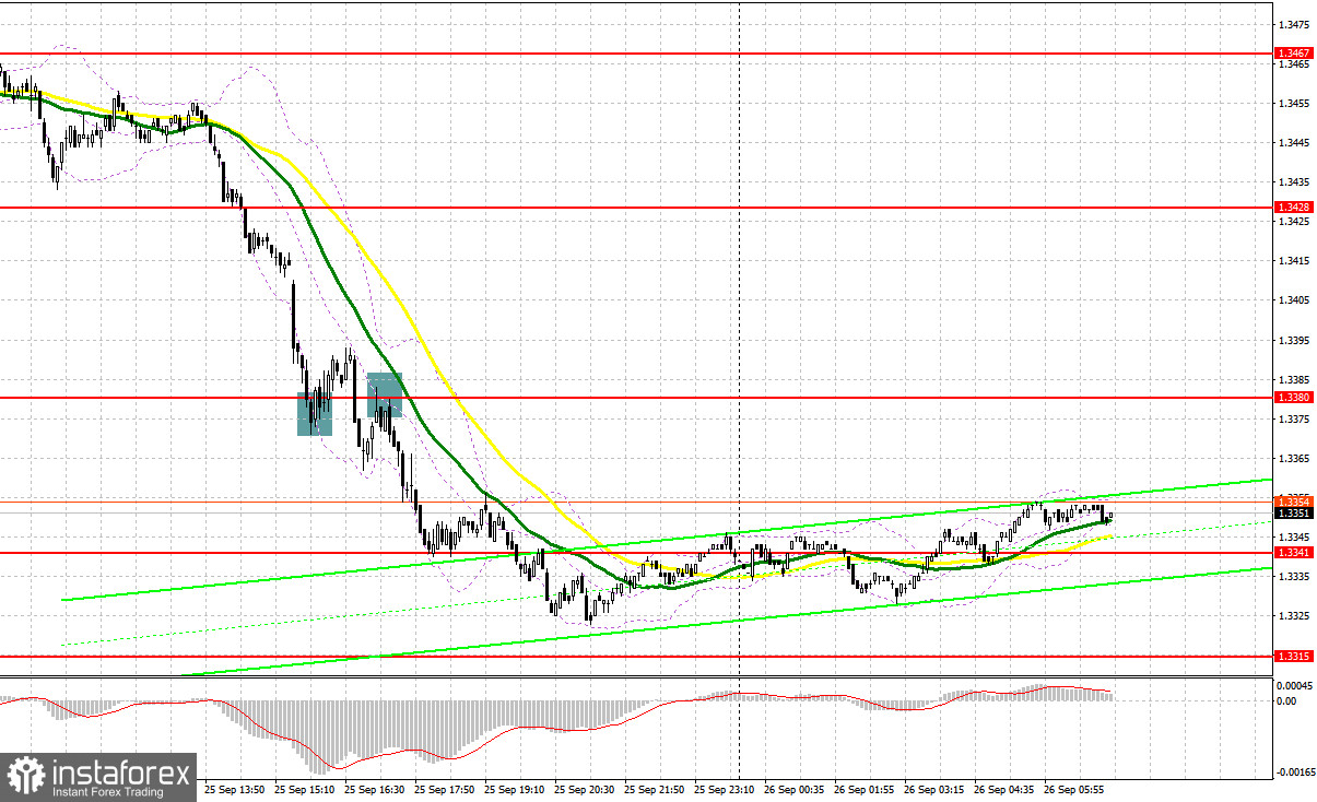 GBP/USD: план на европейскую сессию 26 сентября. Фунт сильно провалился