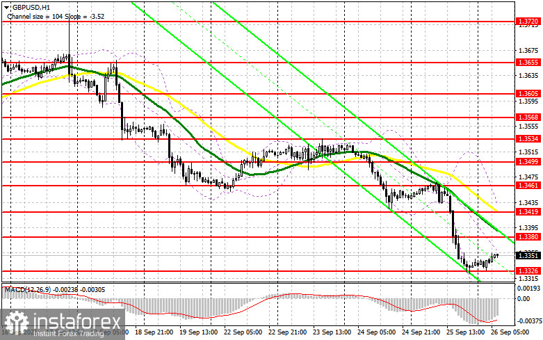 GBP/USD: план на европейскую сессию 26 сентября. Фунт сильно провалился