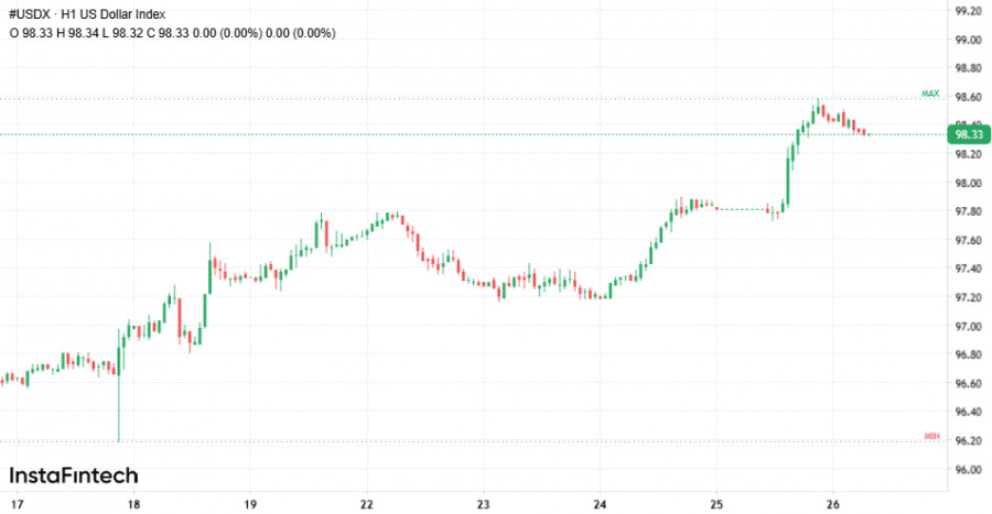 Изображение больше не актуально