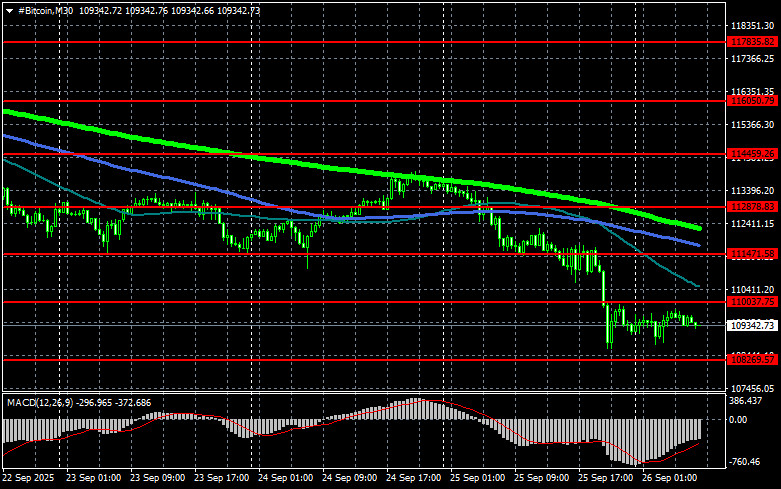 Изображение больше не актуально