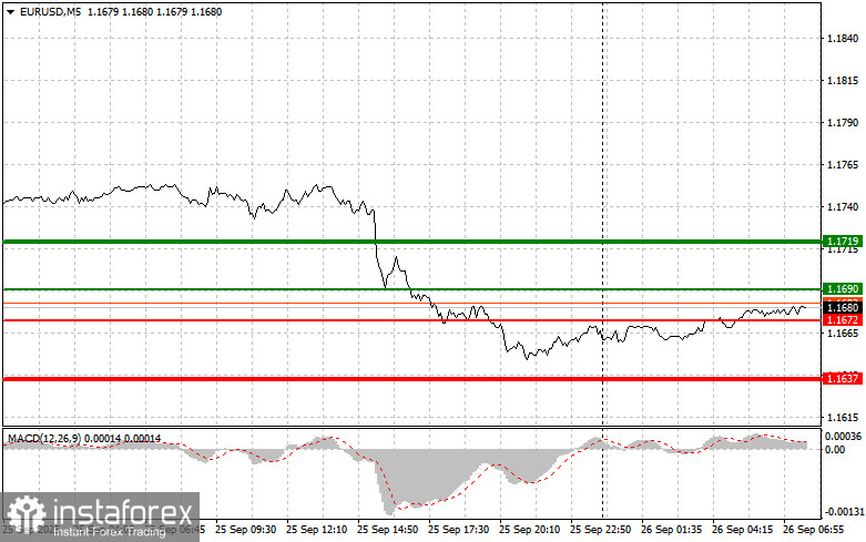 EURUSD: простые советы по торговле для начинающих трейдеров на 26 сентября. Разбор вчерашних сделок на форекс