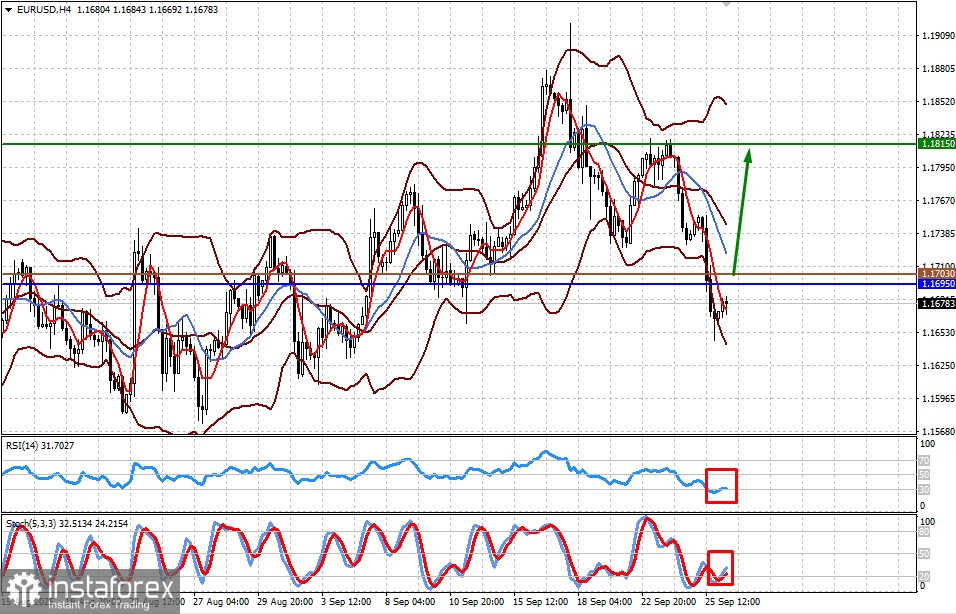  EUR/USD. Отчет РСЕ из США может поддержать пару
