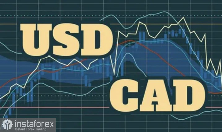 USD/CAD. Анализ цен. Прогноз. Текущая ситуация на рынке
