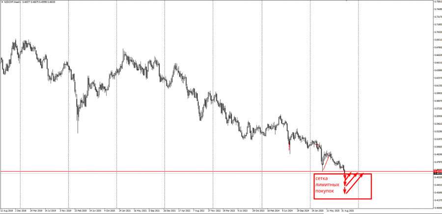Изображение больше не актуально