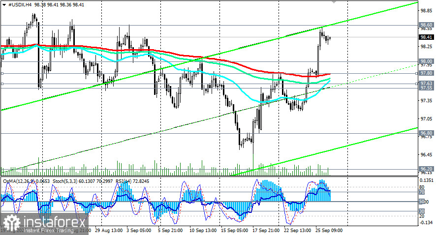 Индекс доллара USDX: сценарии динамики на 26.09.2025